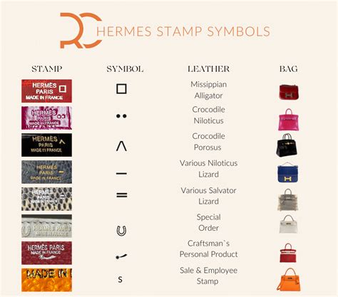 hermes handbag logo|Hermes stamp codes.